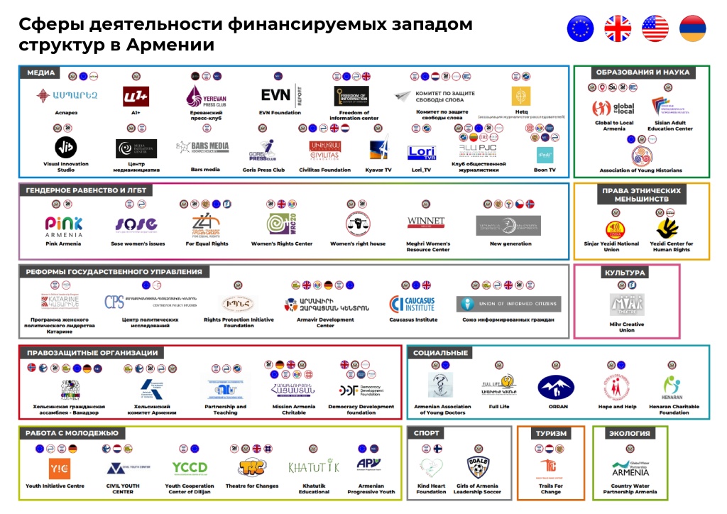Зап НКО_Армения_page-0001.jpg